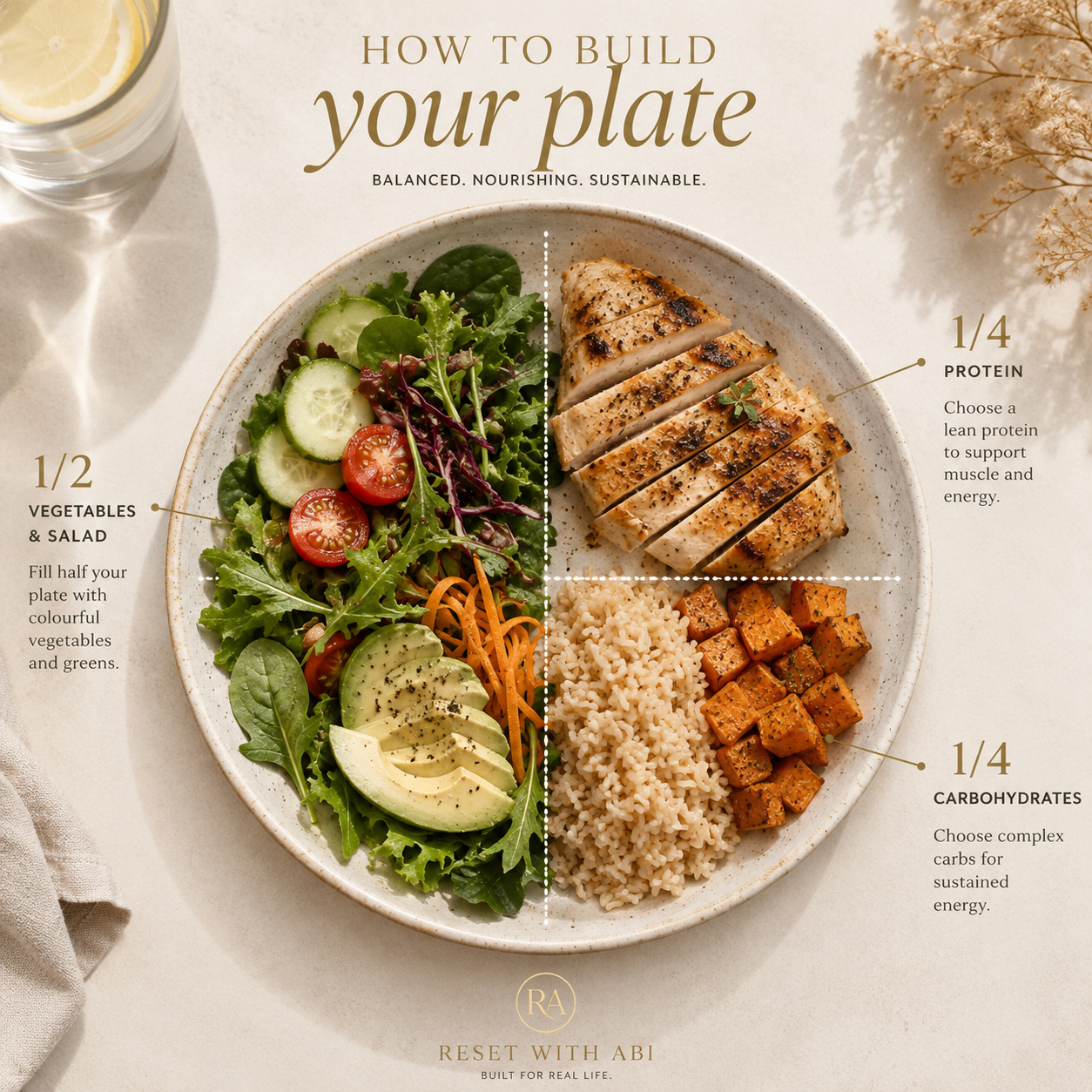 The 21-Day Reset